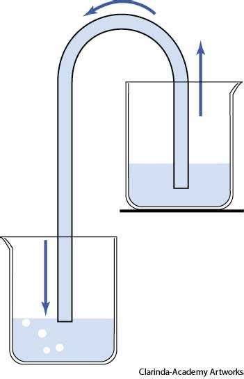 siphon verb meaning|siphon .